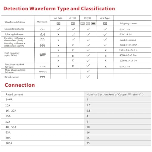 Disjoncteur différentiel 4P 16A 300mA pour tableau électrique triphasé - 4