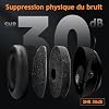 Casque anti-bruit bluetooth