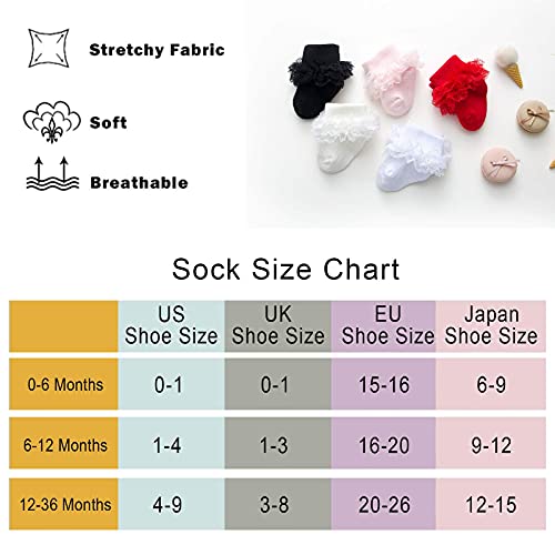 Mini Angel Baby Lace Socks Infant Girls Triple Lace Ruffle Frilly Socks Soft Cotton Turn Cuff Socks With Box Gift Set,5 Pairs,Black/White/Pink/Cream/Red,6-12 Months #TOP5