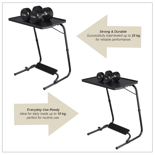 Product Variant View