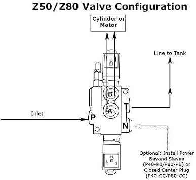 Hydraulic Third Function Valve Kit w/Joystick Handle for Tractor/Loader, 1/2 AG Couplers