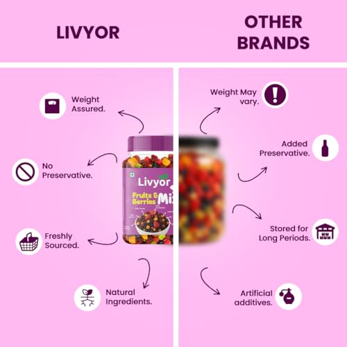 Image of Livyor 7 in 1 Dried Fruits and Berry Mix for eating - 200 gm | Good Source of Fibre | Dried Cranberries | Pineapple | Pamelo | Papaya | Blueberries | Strawberries | Mango | Fruits & Berry Blast | Berries dry fruits | Berries fresh | Pack of 1