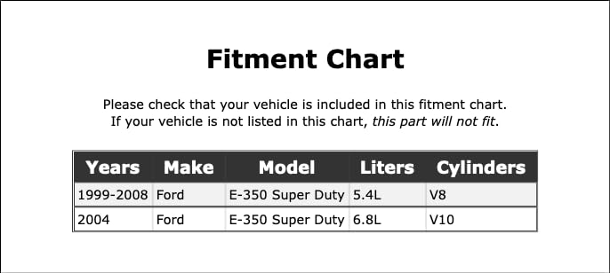 Spark Plug Thread Repair Kit Compatible With Ford E-350 Super Duty 1999 2000 2001 2002 2003 2004 2005 2006 2007 2008 PC-835125