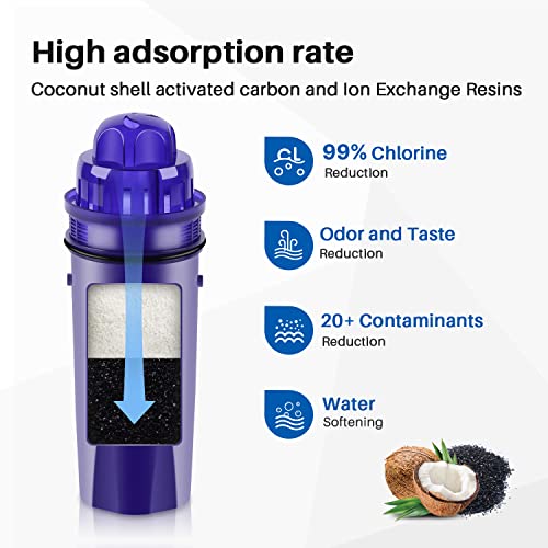 Aqualink Pitcher Water Filter Repacement For Pur Crf950Z, Ppt700W, Cr-1100C, Ds-1800Z, Cr-6000C, Ppt711W, Ppt711, Ppt710W, Ppt111W, Ppt111R And More Pur Pitchers And Dispensers System (4Pack) #TOP1