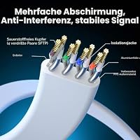 BAHIWOM Cat8 Ethernet LAN Kabel 2M,40Gbps/2000Mhz Flach RJ45,Weiß – Ansicht 3