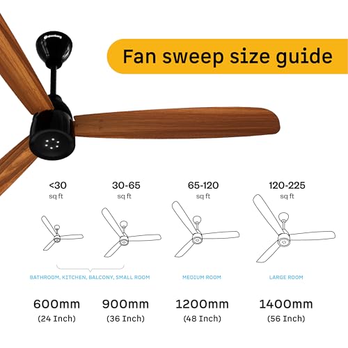 Product Variant View