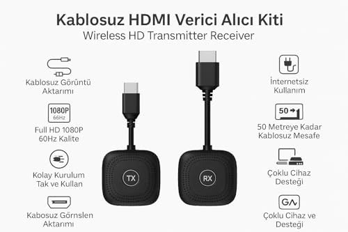 Coverzone Kablosuz HDMI Verici Alıcı Kiti | Wireless HD Transmitter Receiver | 1080P 60Hz Görüntü Aktarımı | TV, Projeksiyon, Notebook, PC ile Uyumlu - S1 HDMI - Görsel 2