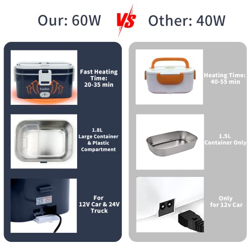 Timilon Electric Lunch Box Food Heater 60W Food Warmer Portable Self Heating Lunch Box For Car/Truck/Home With 1.8L Removable Stainless Steel Container Fork & Spoon (White+Dark Blue) #TOP4