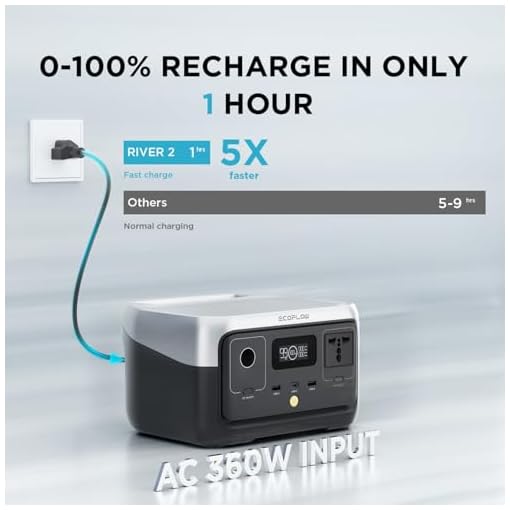 EF ECOFLOW 500W Portable Power Station RIVER 2, 256Wh LiFePO4 Battery, 10 Year Life, 0% - 100% Charge in 60 mins, 230V - 50Hz India Voltage, Power 6 Appliances at once, For Outdoor Use & Home Backup