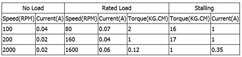 Hilitand 100RPM~2000RPM DC 12V Electric Gear Reduction Motor Gear Box Reversible High Torque Turbo Worm Reduction Electric Motor with Long Output Shaft (12V 100RPM)