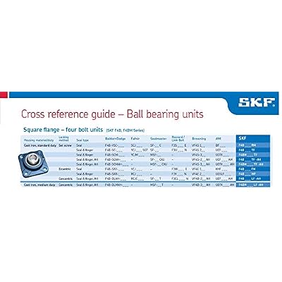SKF F4B 108-RM Ball Bearing Flange Unit, 4 Bolts, Set Screw Locking, Regreasable, Contact Seal, Cast Iron, 1-1/2 Bore, 4 Bolt Hole Spacing, 6900lbf Dynamic Load Capacity