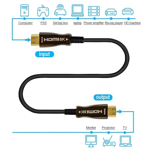 Image of EMK 8K 15 Meter HDMI 2.1 Fiber Optical Cable,10K Ultra High Speed HDMI Gen2 48Gbps 4K,120Hz 8K,120Hz 10K,120Hz,eARC Dolby Vision Atmos HDR10 RTX 3080 /3090 PS5 Xbox Sony LG C9 /B9,