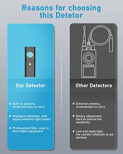 Smhawk Portable Hidden Camera Detectors,Gps Tracker Detector,Anti Spy Wireless Signal Scanner,Listening Device Detector,6 Levels Sensitivity,36H Working Time Infrared Finder For Home Office Travel Car #TOP6
