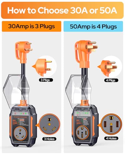 Image of GEARGO ๐๐๐๐ ๐๐๐ 50 Amp Surge Protector for RV, 18000 Joules Circuit Analyzer Adapter, IP68 Waterproof Voltage Protection, Heavy Duty RV Adapter Plug for Camper Travel Trailer