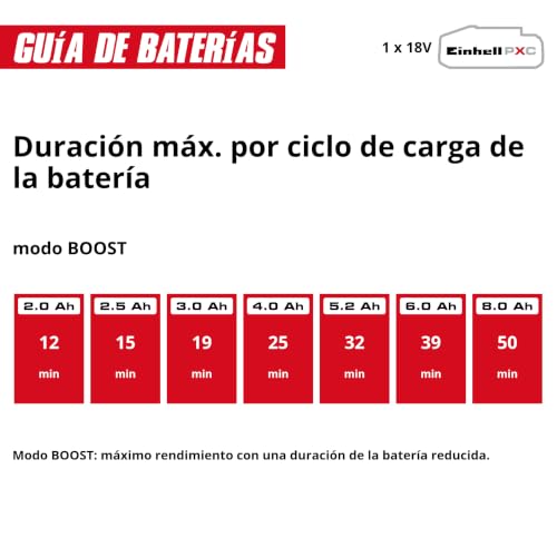 Miniatura 10 de Einhell Aspirador De Polvo Manual Con Batería Te-Hv 18 06 Li-Solo Power X-Change 18v, Potencia De Aspiración 72 Mbar, Incl. Boquilla De Juntas, Recipiente De Polvo 0,6 L, Sin Batería