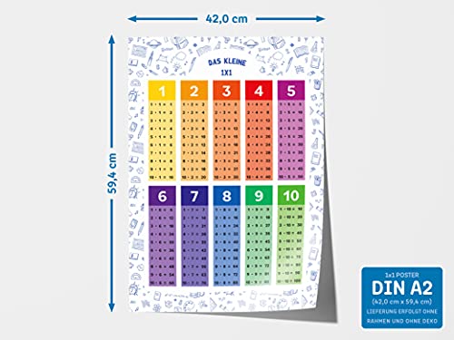 kizibi® 1x1 Poster, Einmaleins Trainer für Kinder, Lernposter DIN A2, 1x1 Lernen, Mathematik für die Grundschule, das kleine Einmaleins | inklusive Übungsblatt