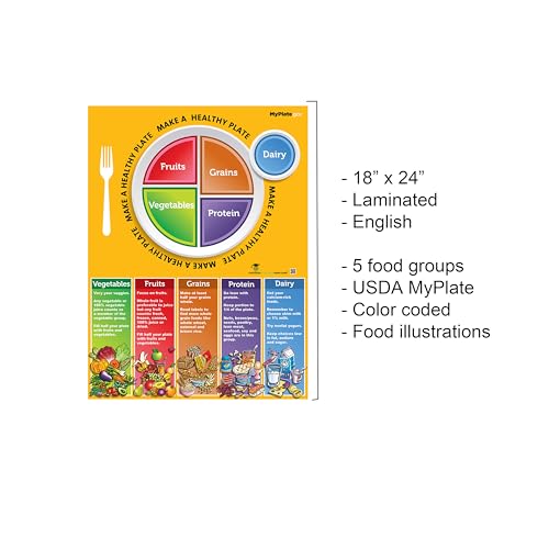 MyPlate Poster - All About My Plate - Nutrition Poster