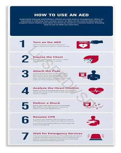 Automated External Defibrillator AED Guide Poster Visual Steps for First Aid and Emergency Care Wall Art(Unframed,08x12inch(20x3