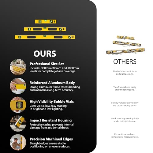 Zeno Spirit Level 3 Set | Shock Proof Spirit Level Set | Torpedo Level With Magnetic Base | 3 Bubbles 45° 90° 180° | Yellow & Black | 300Mm, 600Mm, 1000Mm - 2