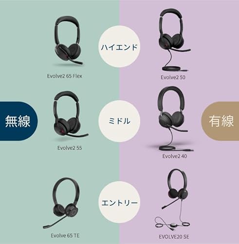 undefined Jabra Evolve2 50 USB-C UC Stereo 両耳 ヘッドセット ノイズキャンセリングマイク搭載 USB接続 Bluetooth接続 ソフトレザークッション Teams/Zoom利用可能 リモート 会議 の商品画像 8