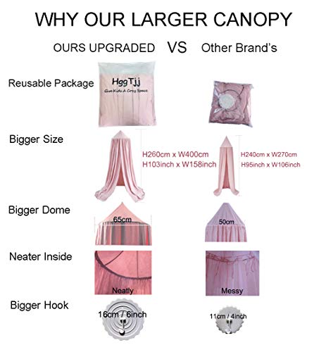 Extra Large Kids Bed Canopy For Girls Boys Bedroom Decor,Crib Canopy Nursery Canopy Hanging Canopy Blocking Light Canopy Reading Nook Canopy (Beige Pink) #TOP6