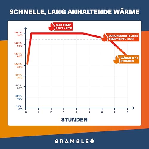Bramble – Handwärmer (40 Paar, 80 insgesamt) – Luftaktivierte Taschenwärmer für Outdoor-Aktivitäten – Wärme in Minuten – Bis zu 10 Stunden Wärme