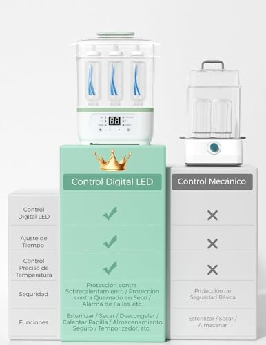 Miniatura 6 de Momcozy Esterilizador Biberones 8-En-1, Esterilizador Eléctrico De Vapor Para Biberones Y Accesorios De Sacaleches, Con Función De Secado Y Almacenamiento 24 H, Capacidad 8 Biberones