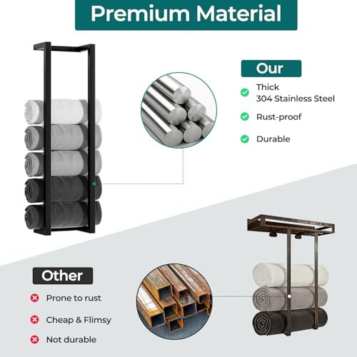 Towel Racks for Bathroom,VIDA-ZONE 304 Stainless Steel Towel Storage Racks for Rolled Bath Towels Can Hold 6 Large Towels,Wall Mounted 30 Inch Bathroom Organizer for Small Space Black Towel Holder - Thumbnail 3