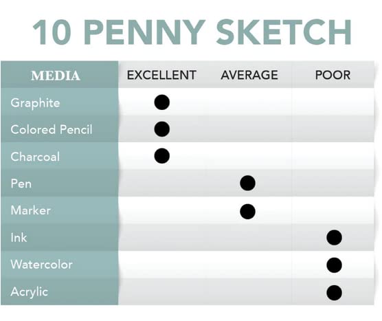 Borden & Riley #10 Penny Sketch Paper Roll - 36" X 10 Yards 60 Lb. Bond