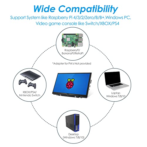 The 26 Best Mini Monitors for Raspberry Pi of 2026 [Verified] - Cherry ...
