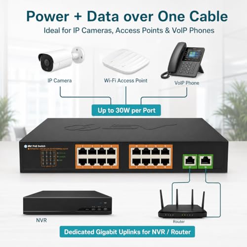 Image of BV-Tech 18-Port Gigabit PoE+ Switch | 16 PoE+ Ports @ 120W & 2 Gigabit Uplink Ports | 802.3af /at 30W /Port | Unmanaged Plug and Play | for IP Cameras & Access Points