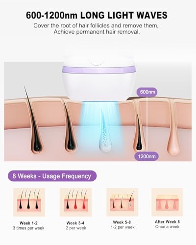 BETNEP IPL Laser Hair Removal Device AI08 の商品画像 3