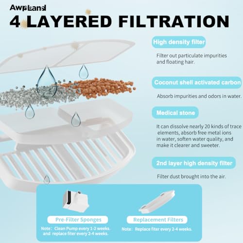 Fuente automática para gatos 2.2L con filtro y luz LED miniatura 2