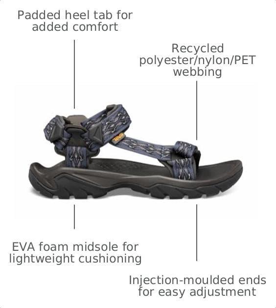 Image of Teva Men's Terra Fi 5 Universal Sandal