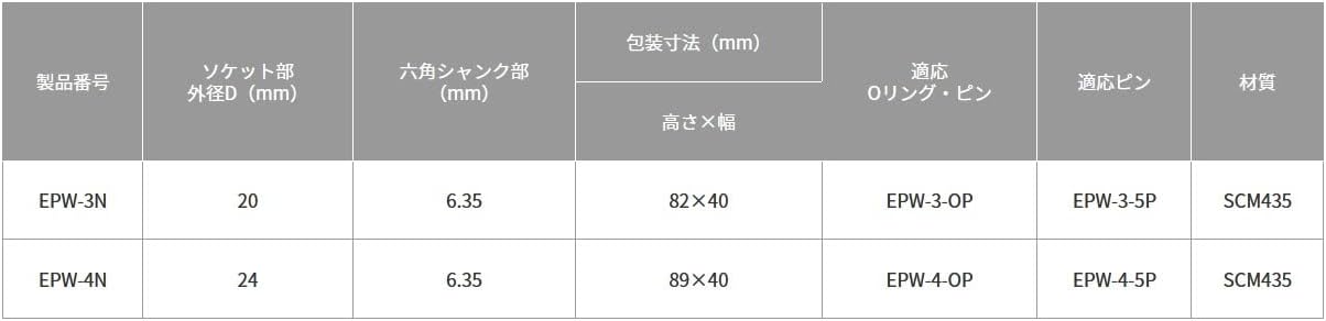 EPW-4N Impact Wrench Socket Adaptor