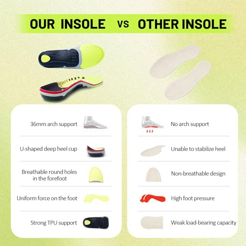 Image of IFITNA High Arch Support Relife Pain Plantar Fasciitis Insoles Shoe Inserts for Men & Women Shock Absorb Cushion Heel,Work Boot Pad Standing All Day,Size 5