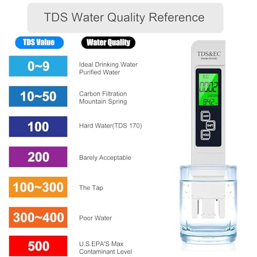 PH Messgerät + TDS Messgerät Set,Digitales TDS/EC-Temperaturmessgerät PH-Tester 4-in-1-Set,Wasserqualitätstest TDS-Messgerät PH Meter, für Trinkwasser, Schwimmbad, Aquarium,Labor