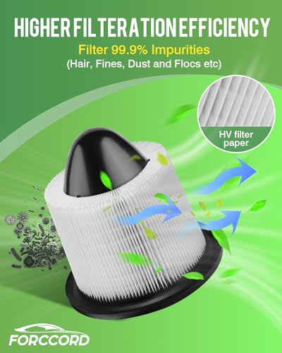Image of 2-Pack Engine Air Filters for F-150 1997-08 (4.2L 4.6L), F-150 1997-03 5.4L | for Ford Expedition 1997-04 5.4L, E-350 Super Duty 1999-16 5.4L, Replace #CA8039, Engine Filter Replacement Car Accessories