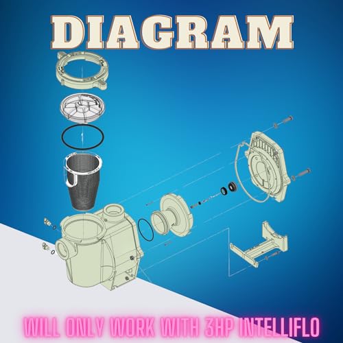 Swimables Complete Wet End Replacement Compatible with Pentair Pool Pump 357149 | Works on Whisperflo and Intelliflo Pumps 3 HP | Includes Pump Housing, Hardware Kit, Seal Plate and More | Made in USA
