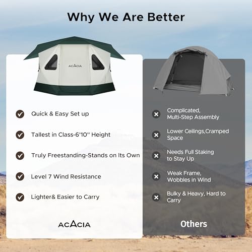 Space Acacia Lite Camping Tent | 4-8 Person Pop Up Tents for Camping | Lightweight & Durable Beach Tent | Level 7 Wind Resistance, UPF 50+ | Quick Setup for Camping & Backyard, Banyan - Thumbnail 7