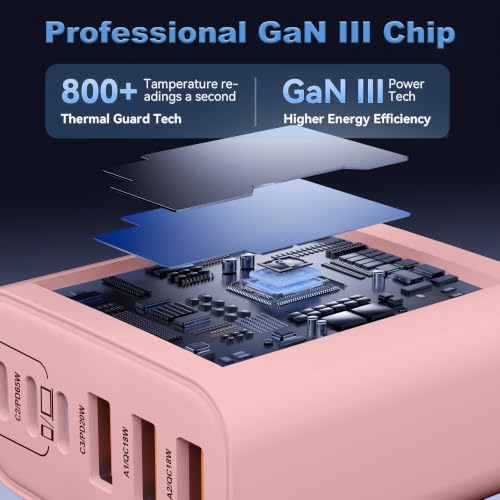 Image of USB C Charger Block, 2-Pack 100W 5-Port USB C Wall Charger iPhone Charger Fast Charging PD Power Adapter+QC Wall Plug Multiport Type C Brick Chargers for iPhone 17 16 15 14 13 Pro Max,Samsung,MacBook
