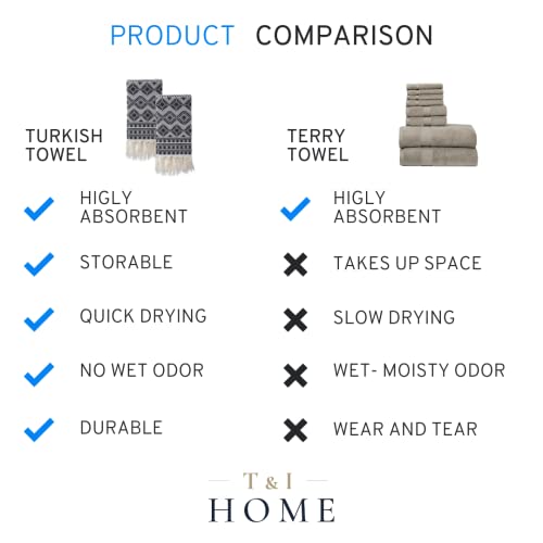 T&I Home Aztec Decorative Turkish Hand Towels For Bathroom - Set Of 2 (16X40) Black, Soft 100% Cotton - Quick Dry, Prewashed, No Shrink - Farmhouse Boho Kitchen Towel Set, Hair, Face, Tea, Dish #TOP2