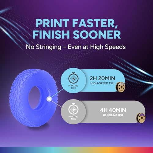 Image of OVERTURE TPU High Speed Filament 1.75mm Flexible Roll, 95A Soft 3D Printer Filament, 1kg Spool (2.2 lbs), Fit Most FDM Printer (HS TPU Luminous Electric Indigo)