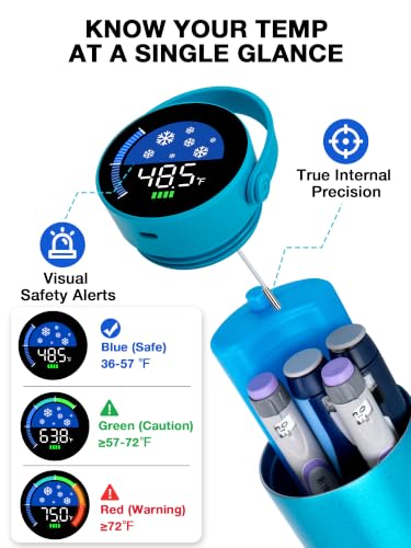 Image of YOUSHARES Insulin Cooler Travel Case with Smart Temperature Display