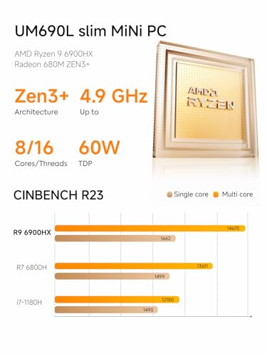 Image of MINISFORUM UM690L Slim Mini PC, AMD Ryzen 9 6900HX Mini Computer (8C /16T, up to 4.9 GHz), 16GB LPDDR5 and 1 TB PCIe 4.0 SSD, DP /HDMI 2.1 /USB 4, 4 x USB Type-A, WiFi 6E /BT 5.3