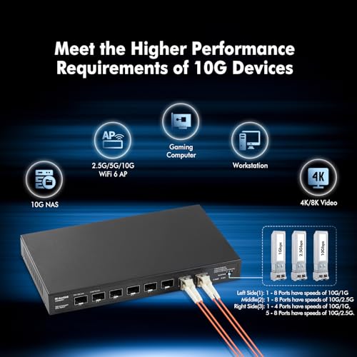 Image of MokerLink 8 Port 10Gbps SFP+ Switch, Support 1G /2.5G /10G SFP Module, 160Gbps Bandwidth, Fanless Unmanaged Plug and Play Ethernet Switch