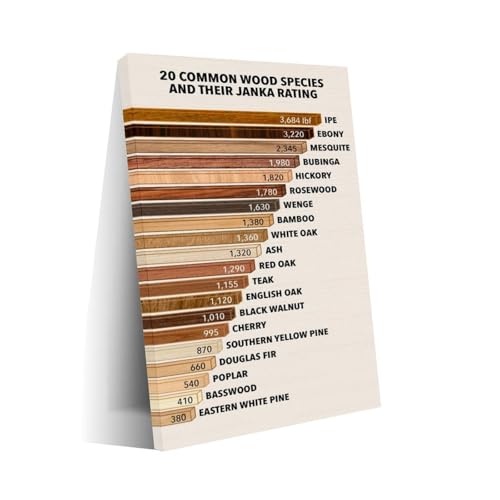 Janka Hardness And Density Rating Scale Art Painting Poster2Wall Art