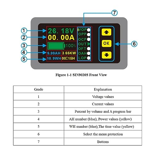 Ampèremètre voltmètre DELURA 0-90V mesureur de capacité batterie compact