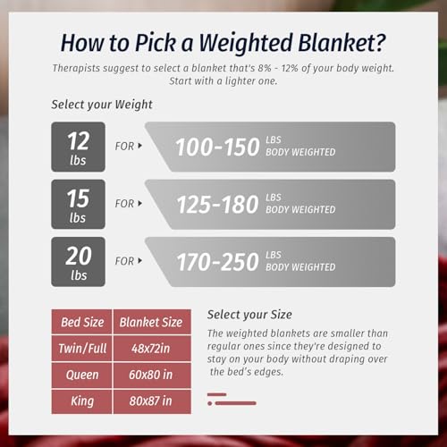 Wemore Sherpa Fleece Weighted Blanket for Adult, 15 lbs Dual Sided Cozy Fluffy Heavy Blanket, Ultra Fuzzy Throw Blanket with Soft Plush Flannel Top, 80 x 87 inches, Burgundy on Both Sides
