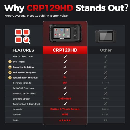 Image of Launch CRP129HD Heavy Duty Truck Scanner with DPF Regen & 7+ Resets